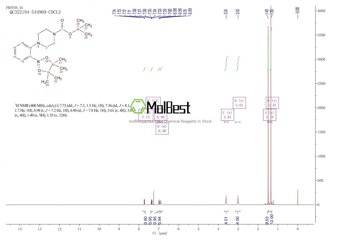 Physical sample testing spectrum (NMR) of 1073354-59-2