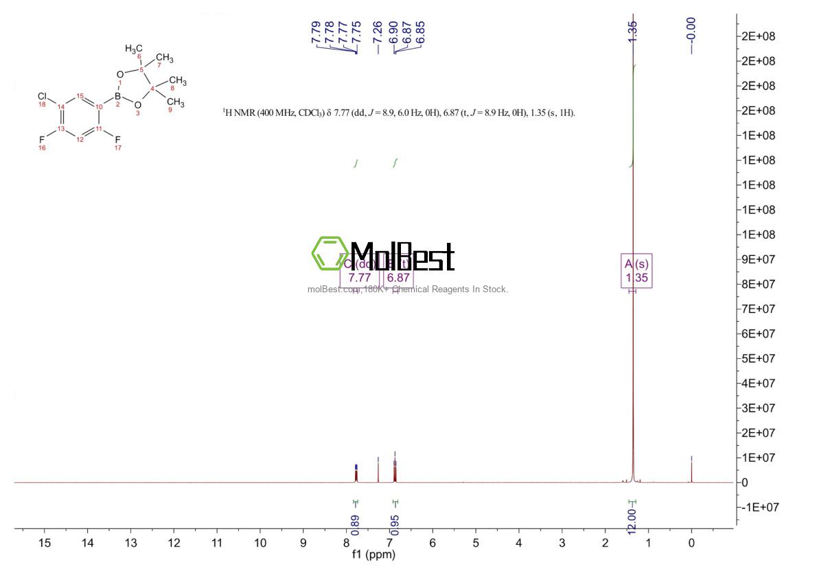 Physical sample testing spectrum (NMR) of 1073354-65-0