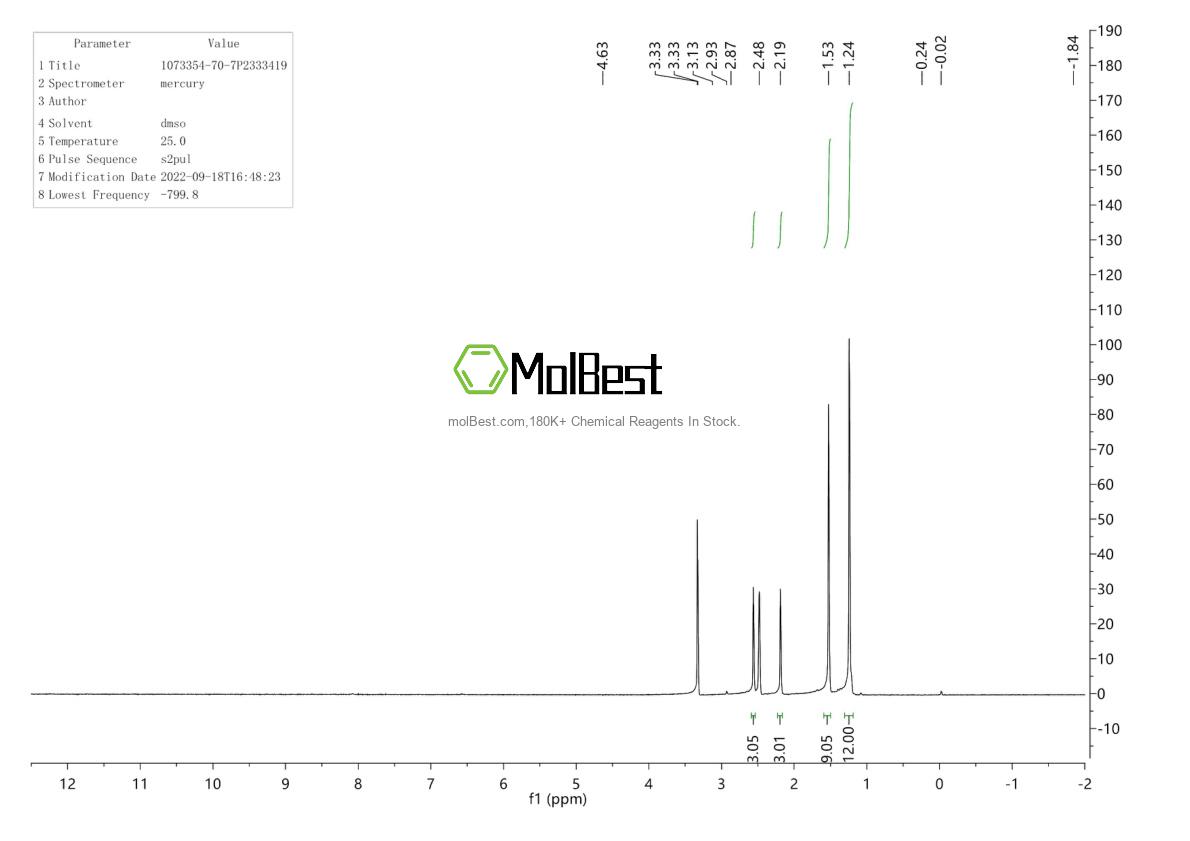 Physical sample testing spectrum (NMR) of 1073354-70-7
