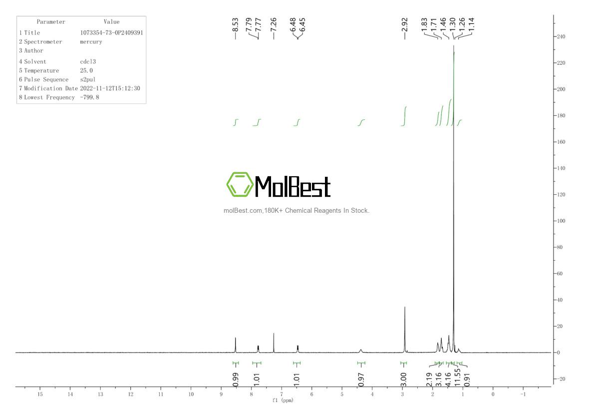 Physical sample testing spectrum (NMR) of 1073354-73-0