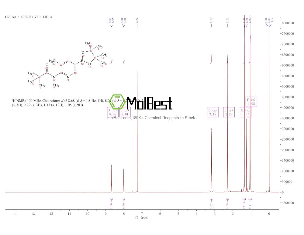 Physical sample testing spectrum (NMR) of 1073354-77-4