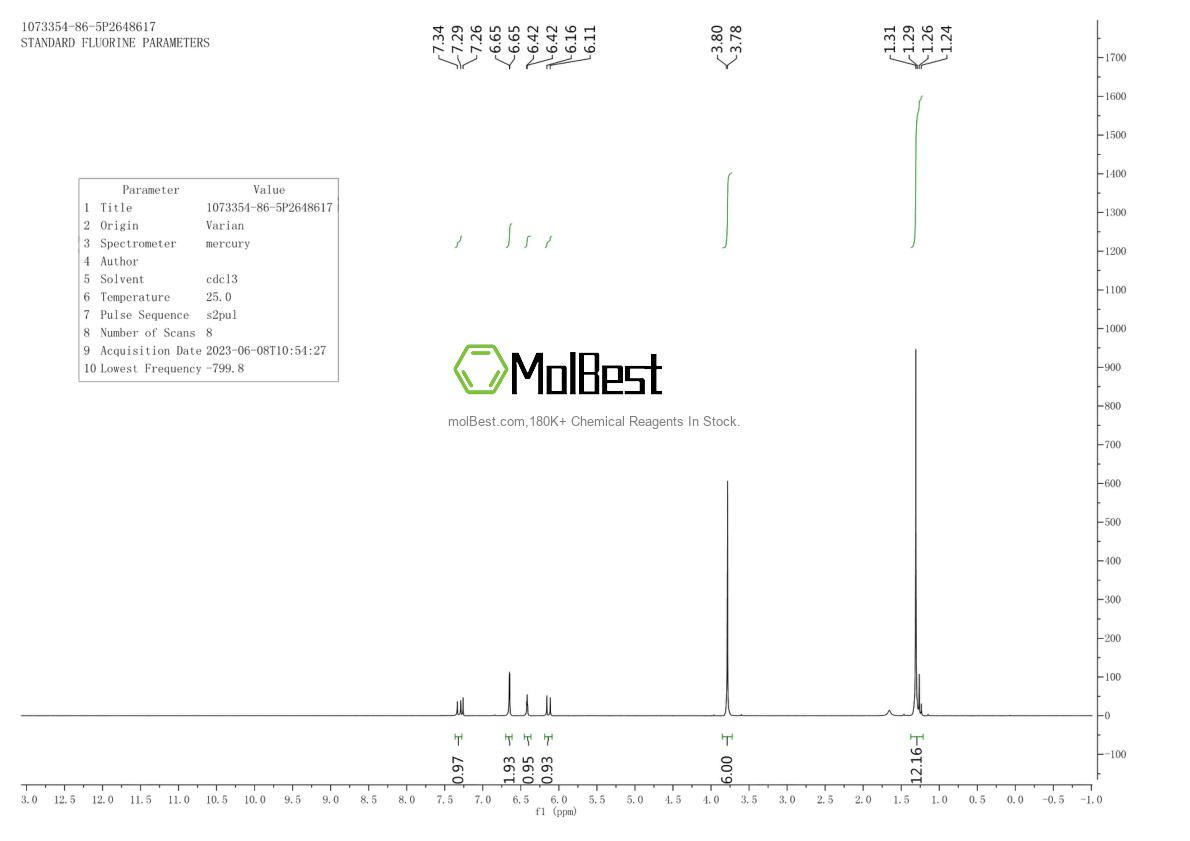 Physical sample testing spectrum (NMR) of 1073354-86-5