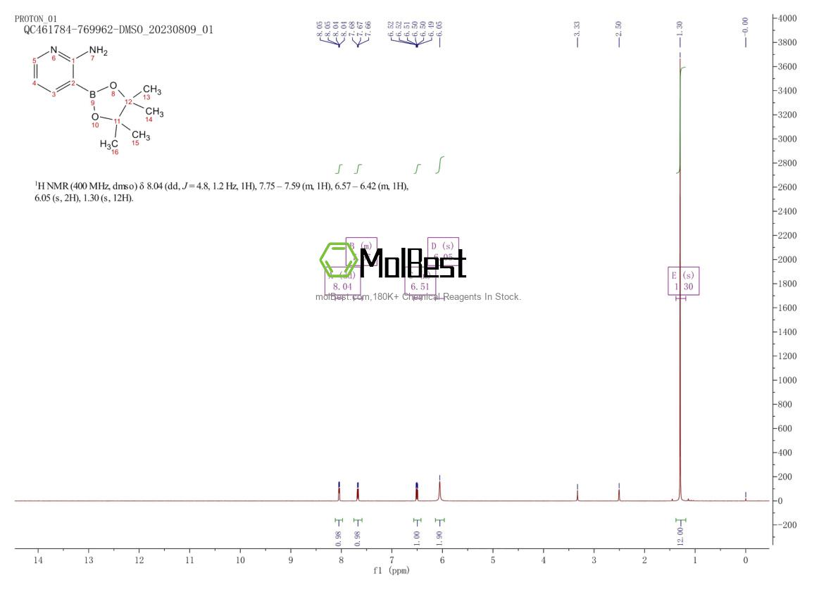Physical sample testing spectrum (NMR) of 1073354-97-8
