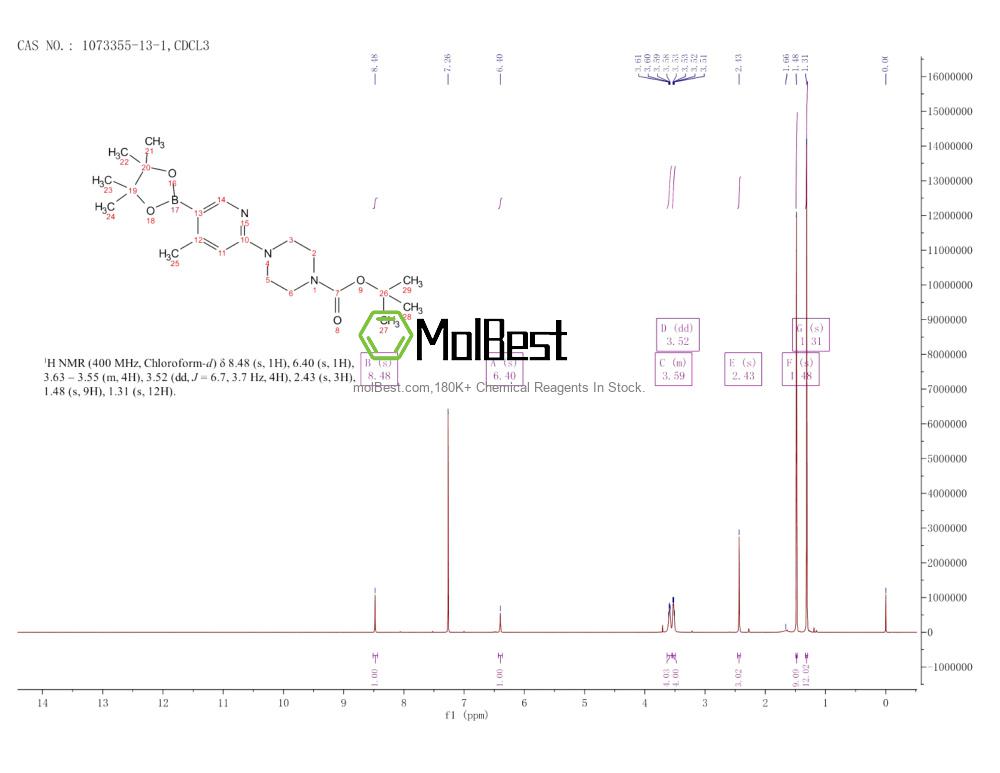 Physical sample testing spectrum (NMR) of 1073355-13-1