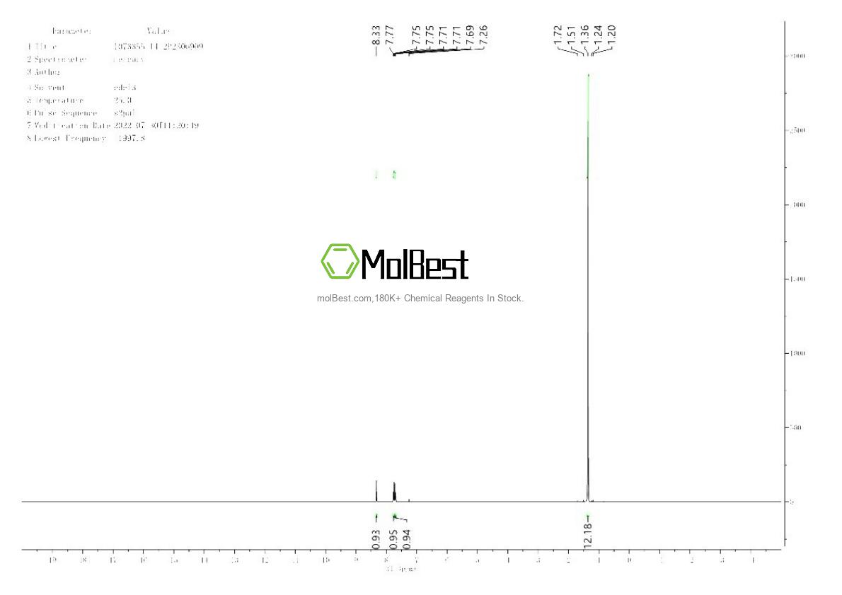 Physical sample testing spectrum (NMR) of 1073355-14-2