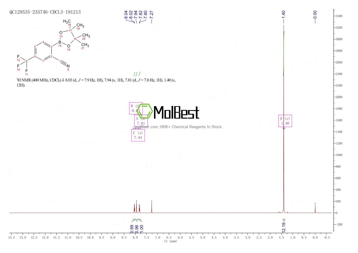 Physical sample testing spectrum (NMR) of 1073355-21-1