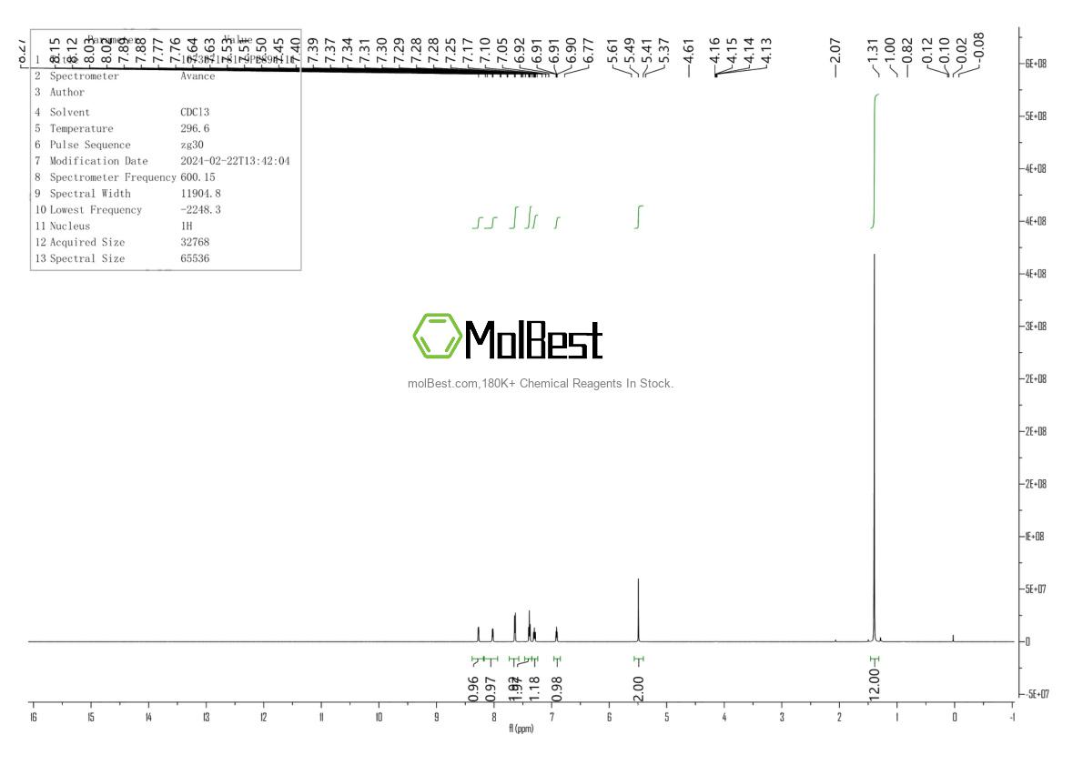 Physical sample testing spectrum (NMR) of 1073371-81-9