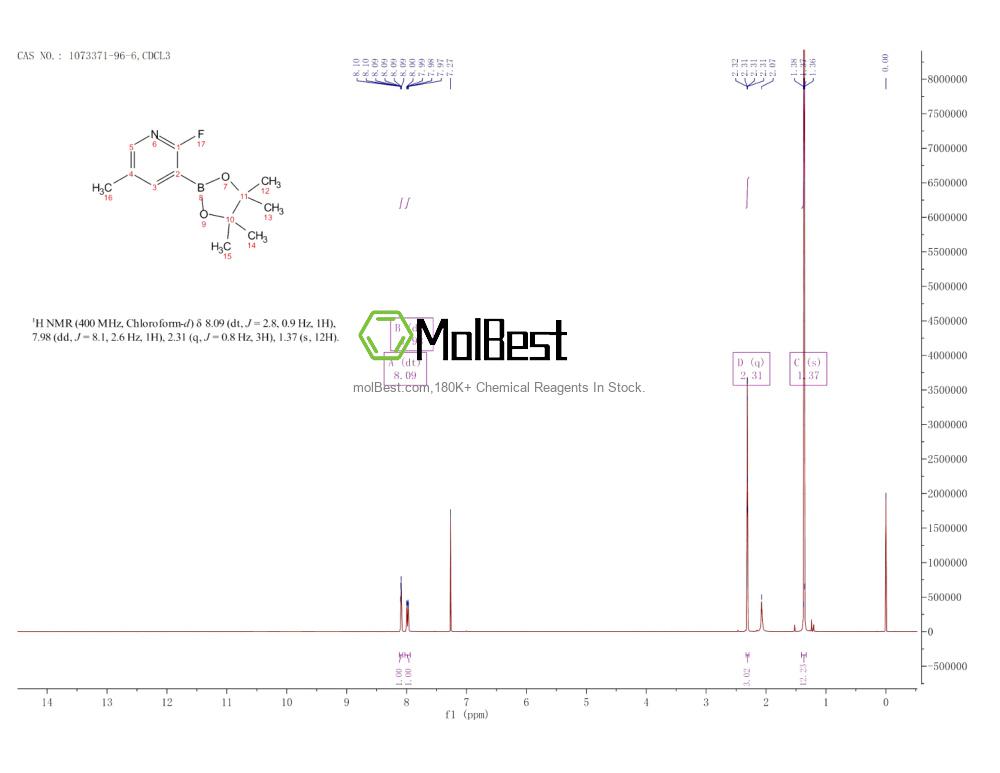 Espectro de teste de amostra física (NMR) de 1073371-96-6