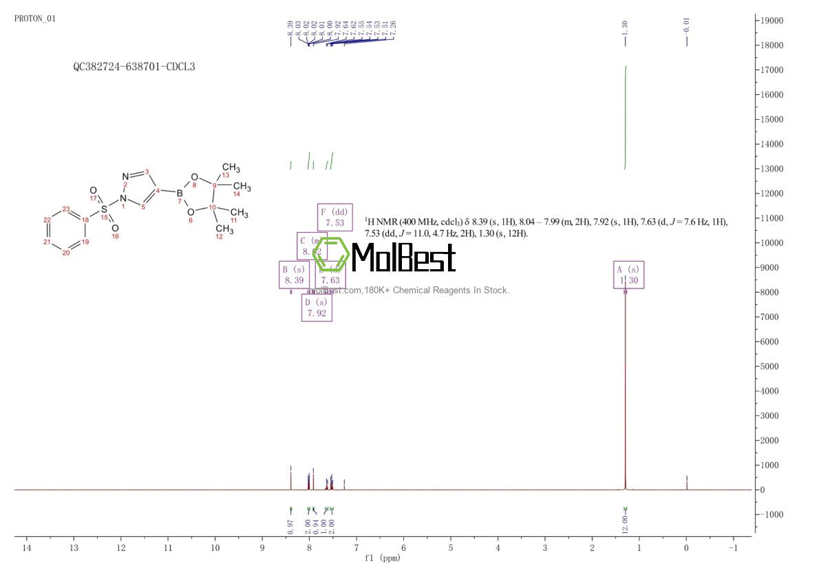 Physical sample testing spectrum (NMR) of 1073372-04-9