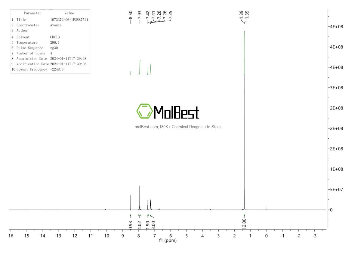 Physical sample testing spectrum (NMR) of 1073372-06-1