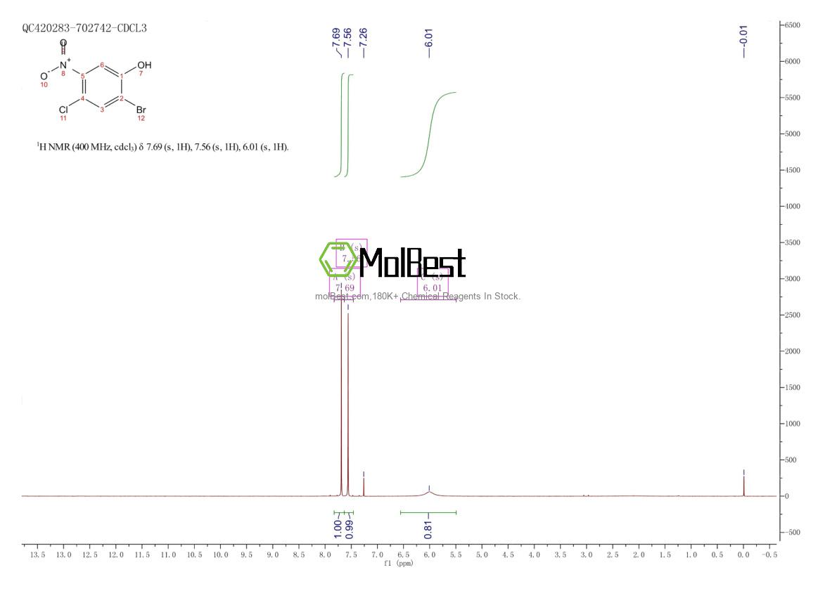 Physical sample testing spectrum (NMR) of 1073437-11-2