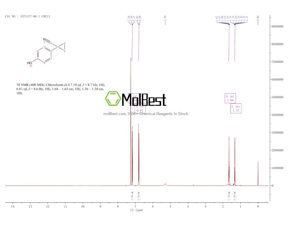 Physical sample testing spectrum (NMR) of 1073477-06-1