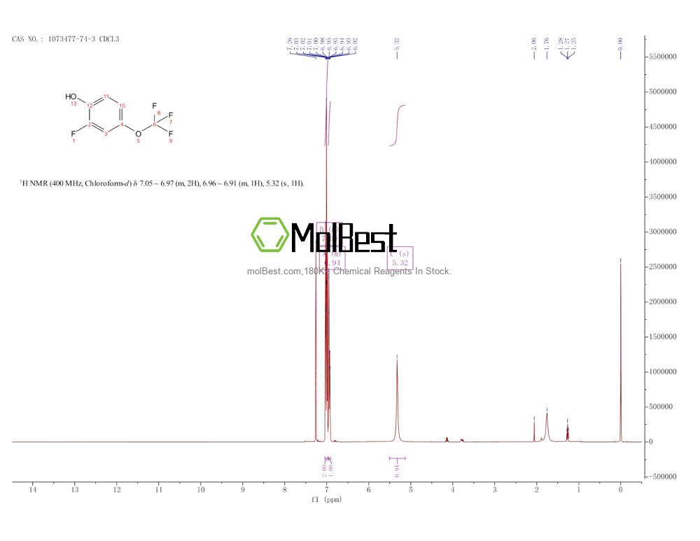 Physical sample testing spectrum (NMR) of 1073477-74-3