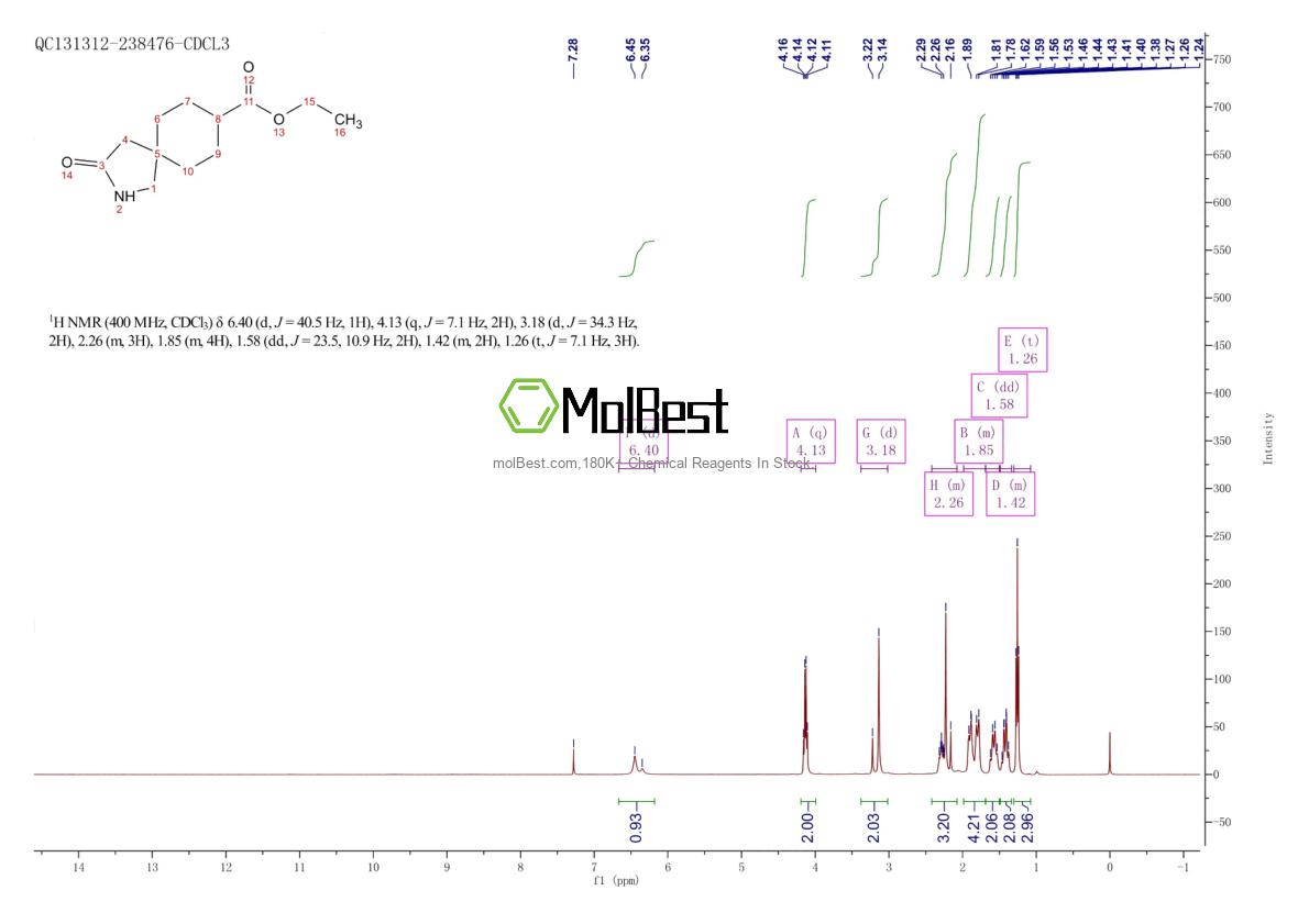 Physical sample testing spectrum (NMR) of 1073559-59-7