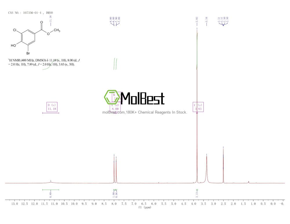 Physical sample testing spectrum (NMR) of 107356-01-4
