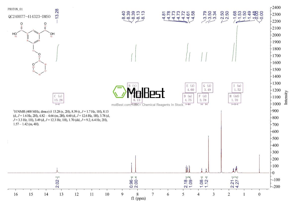 Physical sample testing spectrum (NMR) of 1073561-04-2