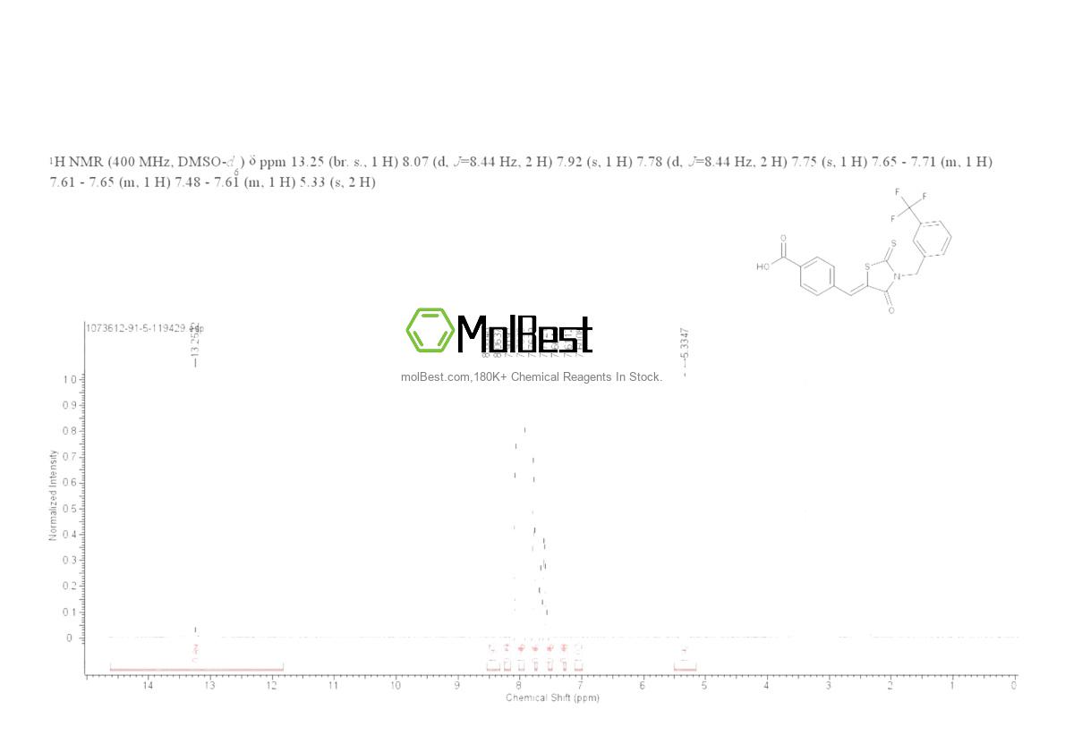 Physical sample testing spectrum (NMR) of 1073612-91-5
