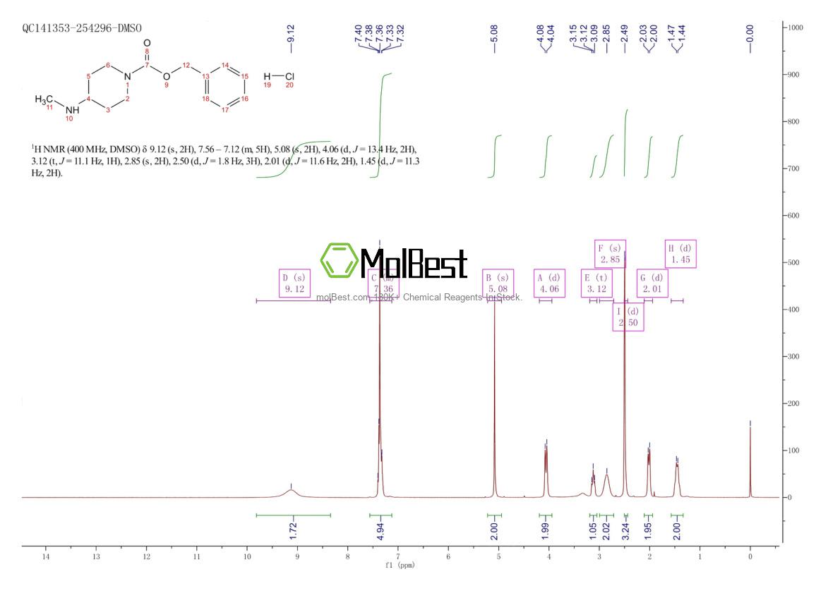 Physical sample testing spectrum (NMR) of 1073635-69-4