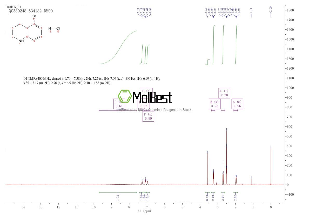 Physical sample testing spectrum (NMR) of 1073968-64-5
