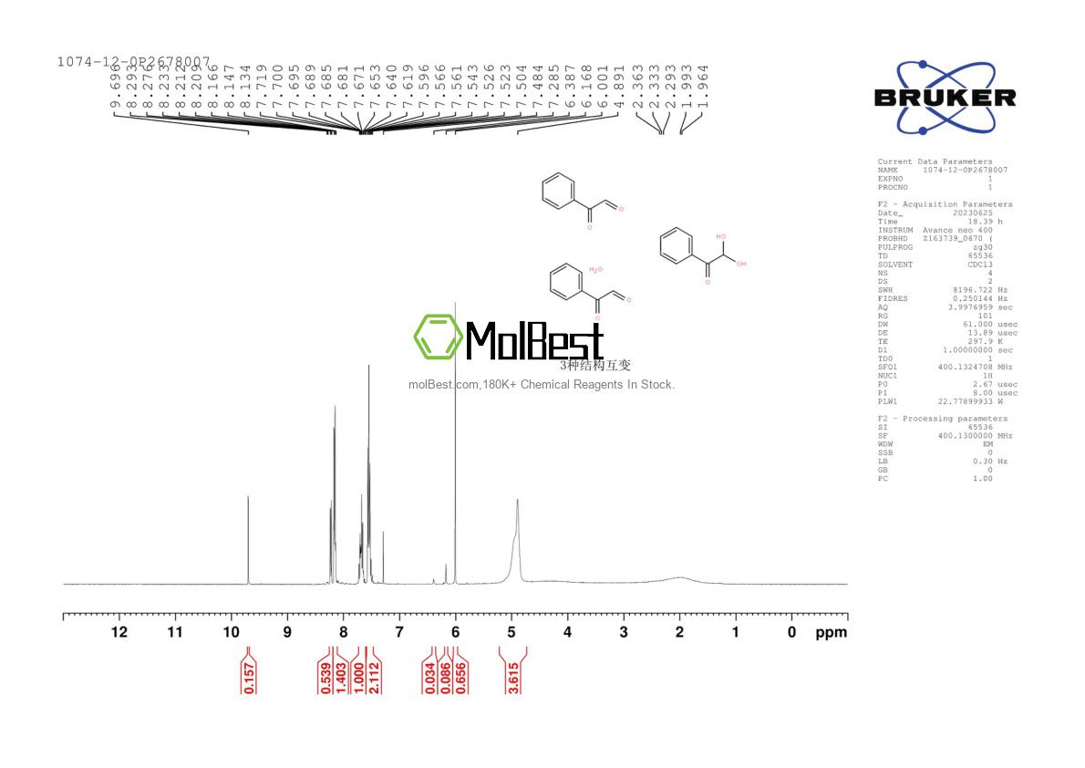 Physical sample testing spectrum (NMR) of 1074-12-0