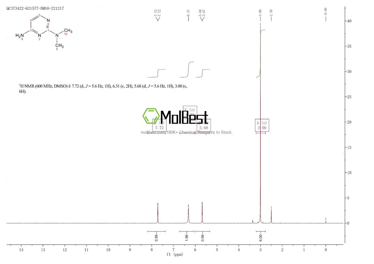 Physical sample testing spectrum (NMR) of 1074-34-6