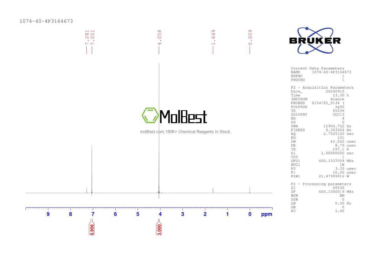 Physical sample testing spectrum (NMR) of 1074-40-4