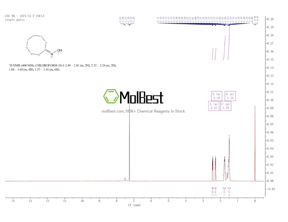 Physical sample testing spectrum (NMR) of 1074-51-7