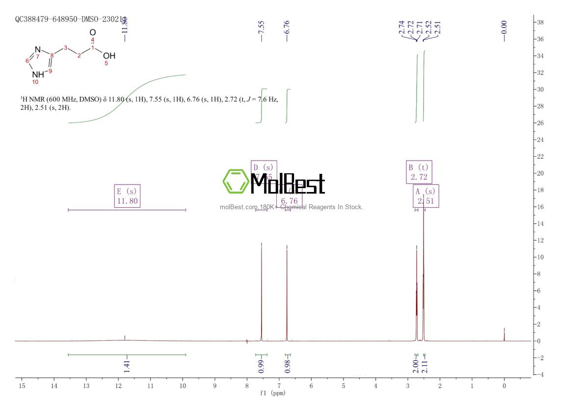 Physical sample testing spectrum (NMR) of 1074-59-5