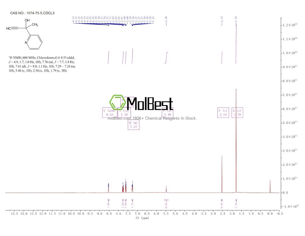 Physical sample testing spectrum (NMR) of 1074-75-5