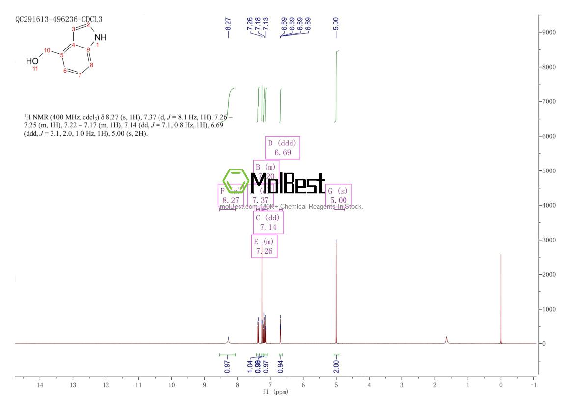 Physical sample testing spectrum (NMR) of 1074-85-7