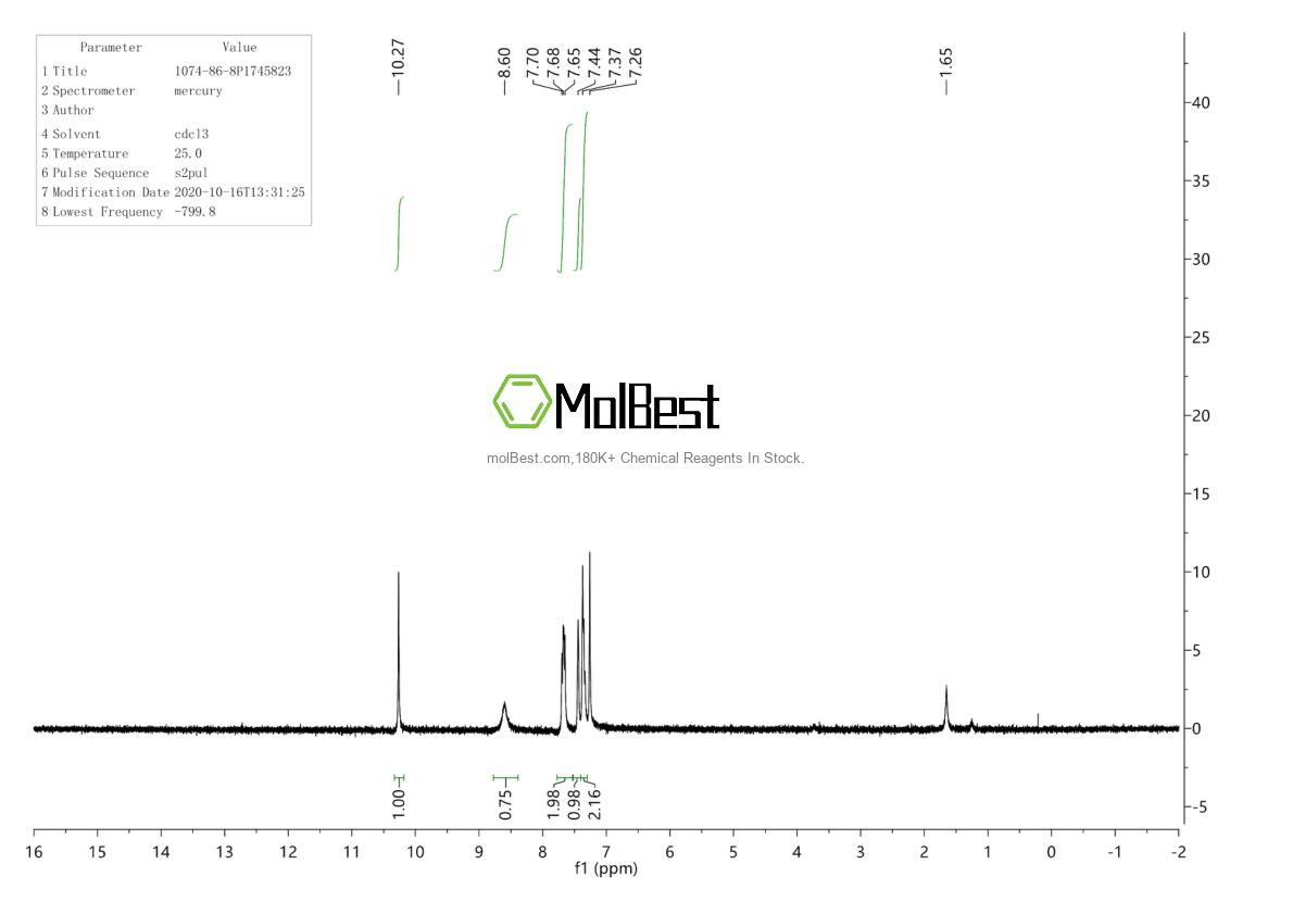 Physical sample testing spectrum (NMR) of 1074-86-8