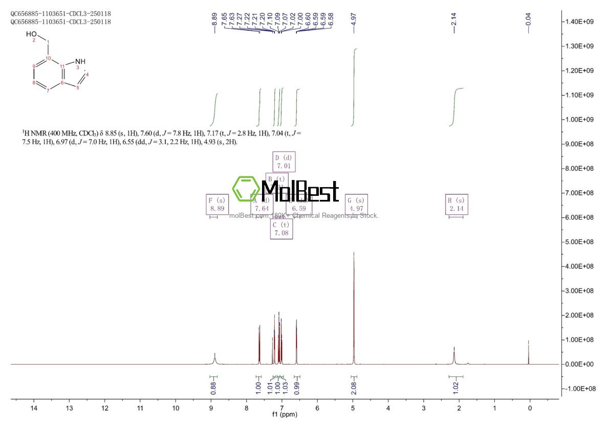 Physical sample testing spectrum (NMR) of 1074-87-9