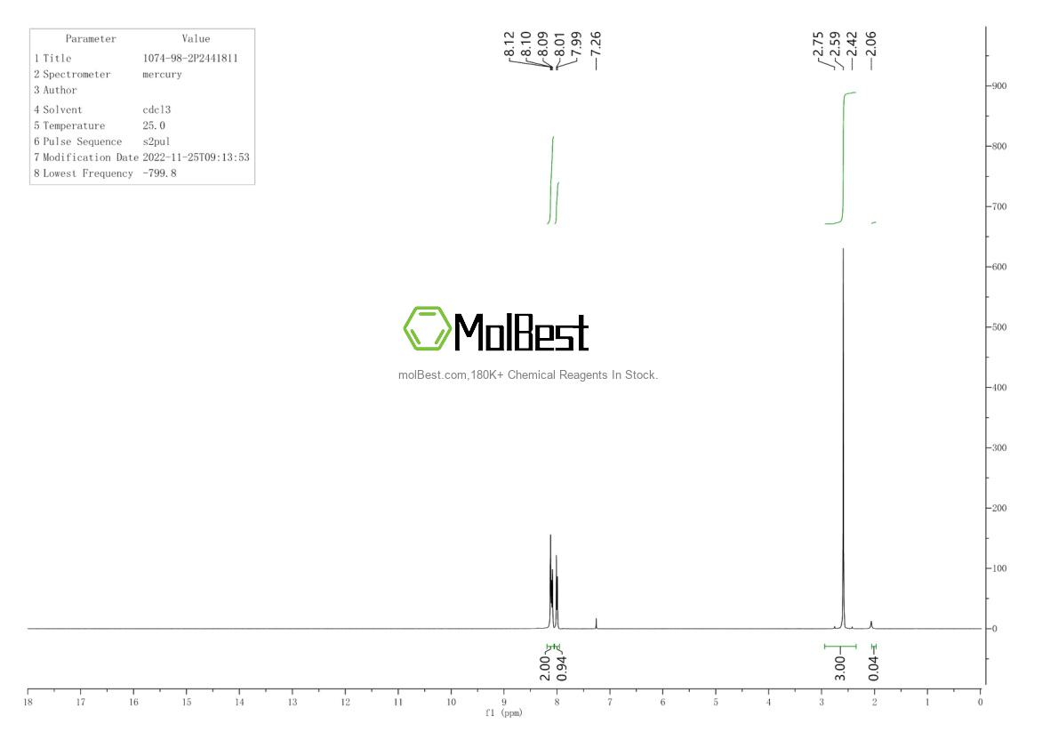 Physical sample testing spectrum (NMR) of 1074-98-2