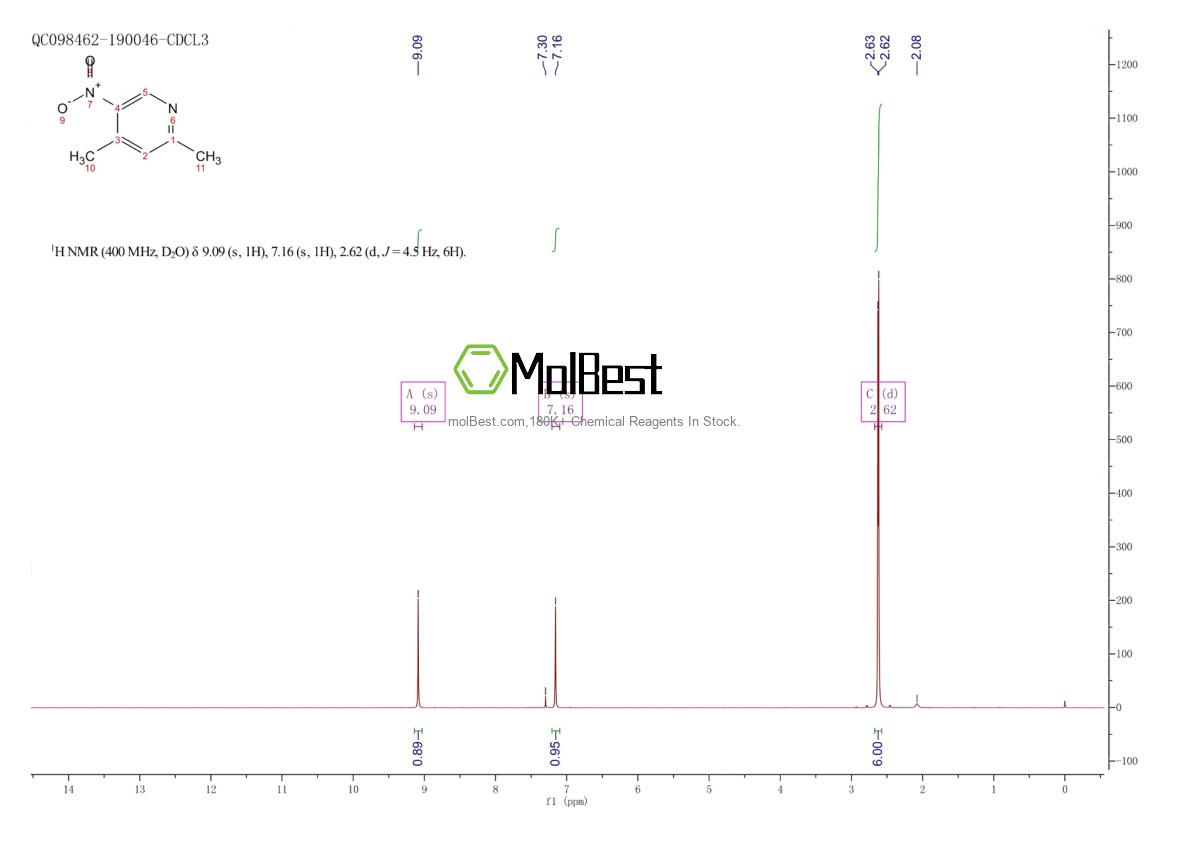 Physical sample testing spectrum (NMR) of 1074-99-3