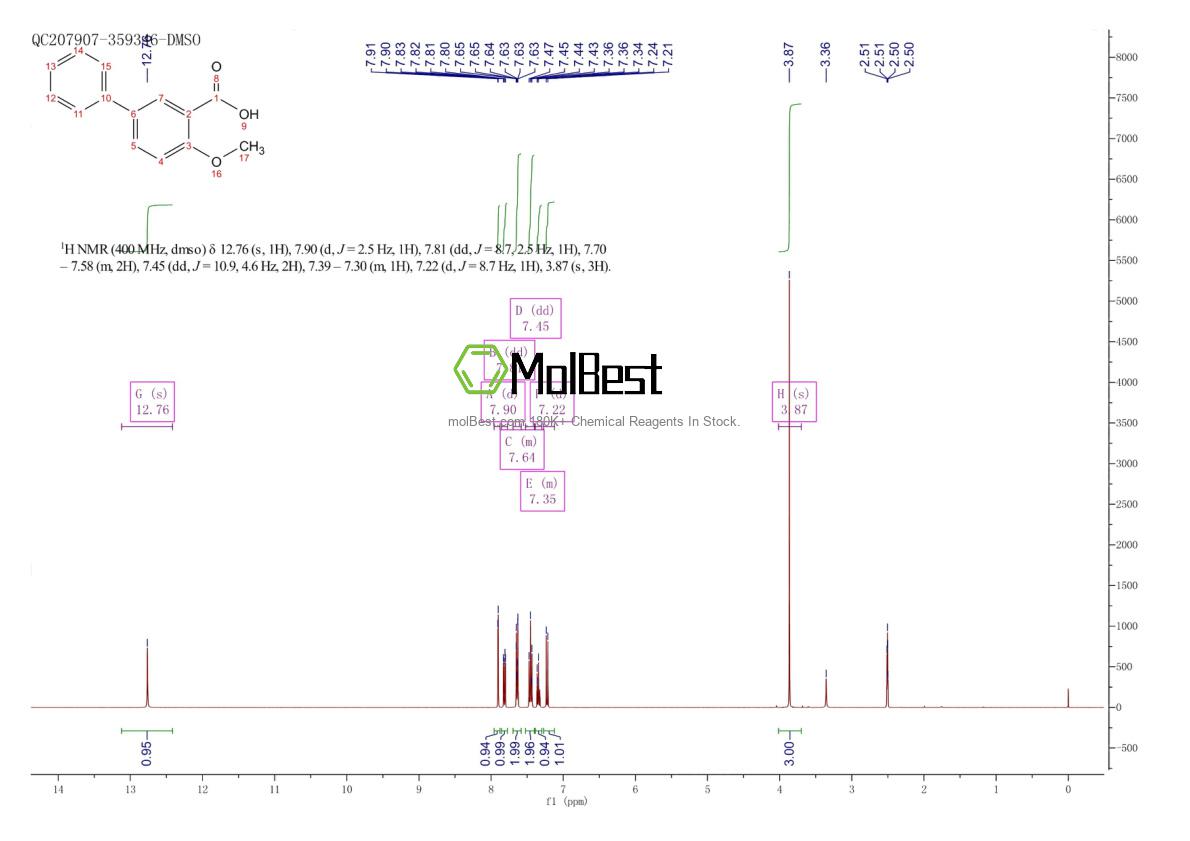 Physical sample testing spectrum (NMR) of 107410-07-1