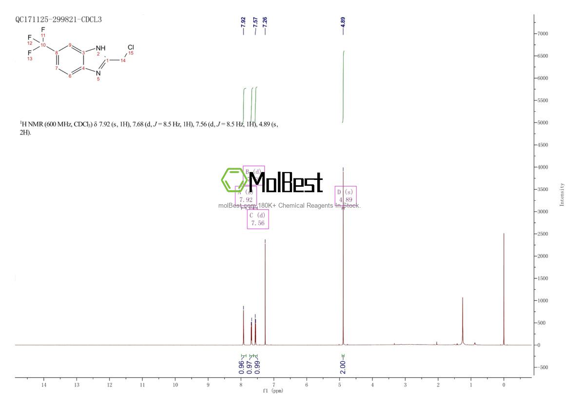 Physical sample testing spectrum (NMR) of 107430-29-5