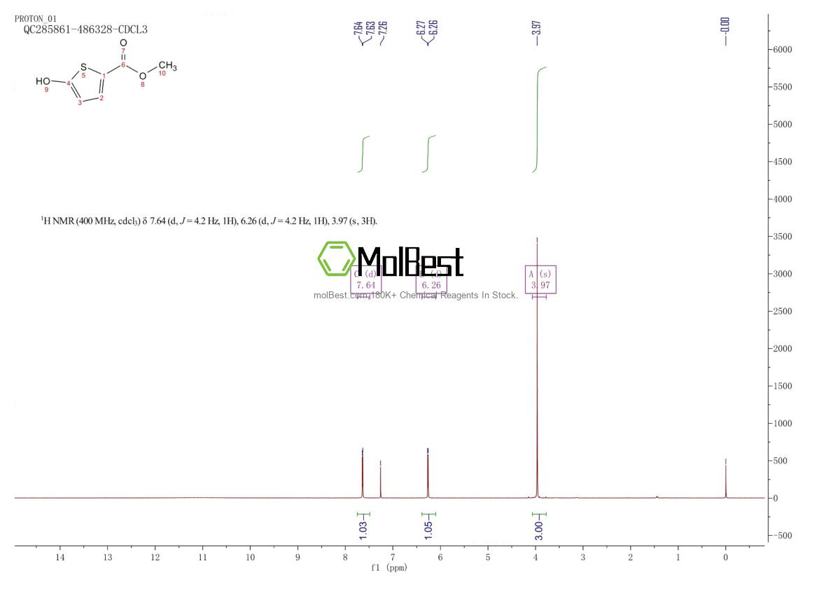 Physical sample testing spectrum (NMR) of 107433-27-2