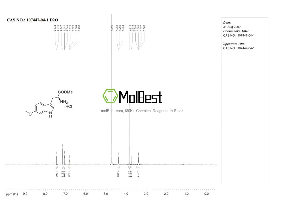 Physical sample testing spectrum (NMR) of 107447-04-1