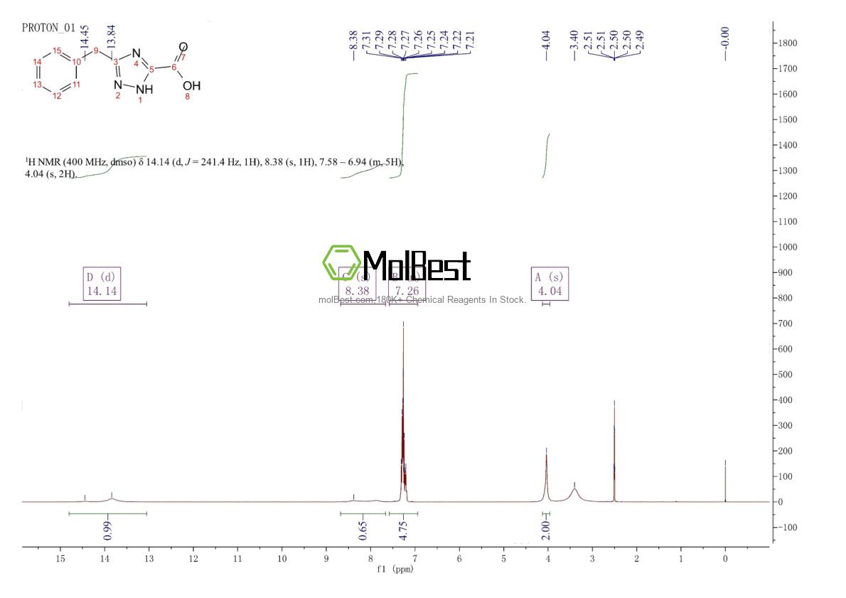 Physical sample testing spectrum (NMR) of 107469-72-7