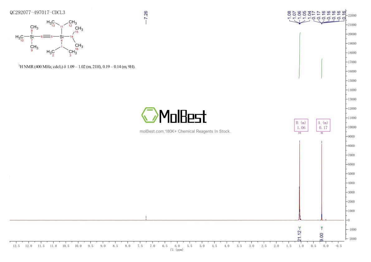 Physical sample testing spectrum (NMR) of 107474-02-2