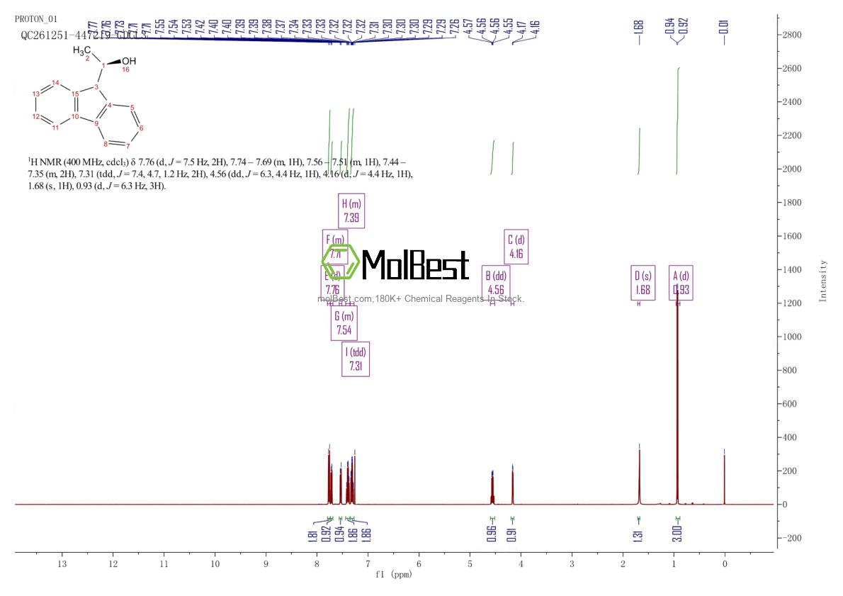 Physical sample testing spectrum (NMR) of 107474-78-2