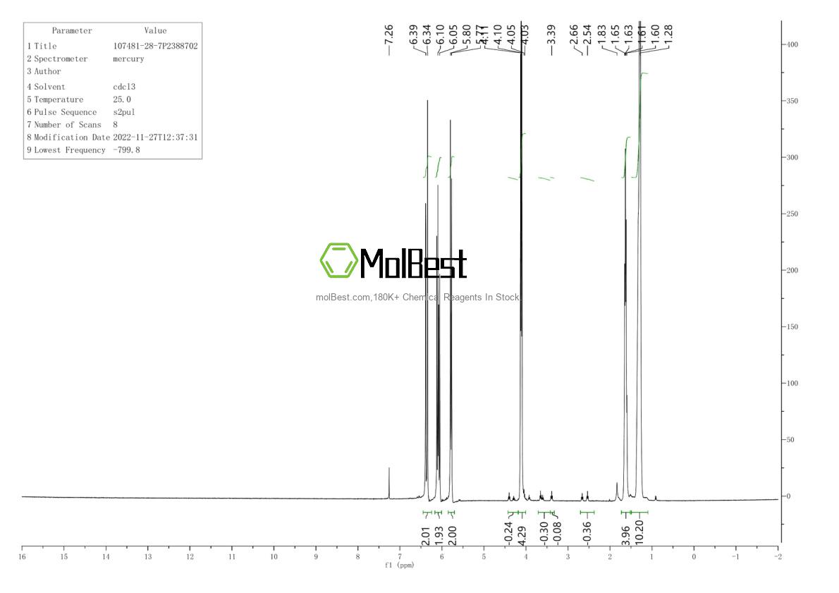 Physical sample testing spectrum (NMR) of 107481-28-7