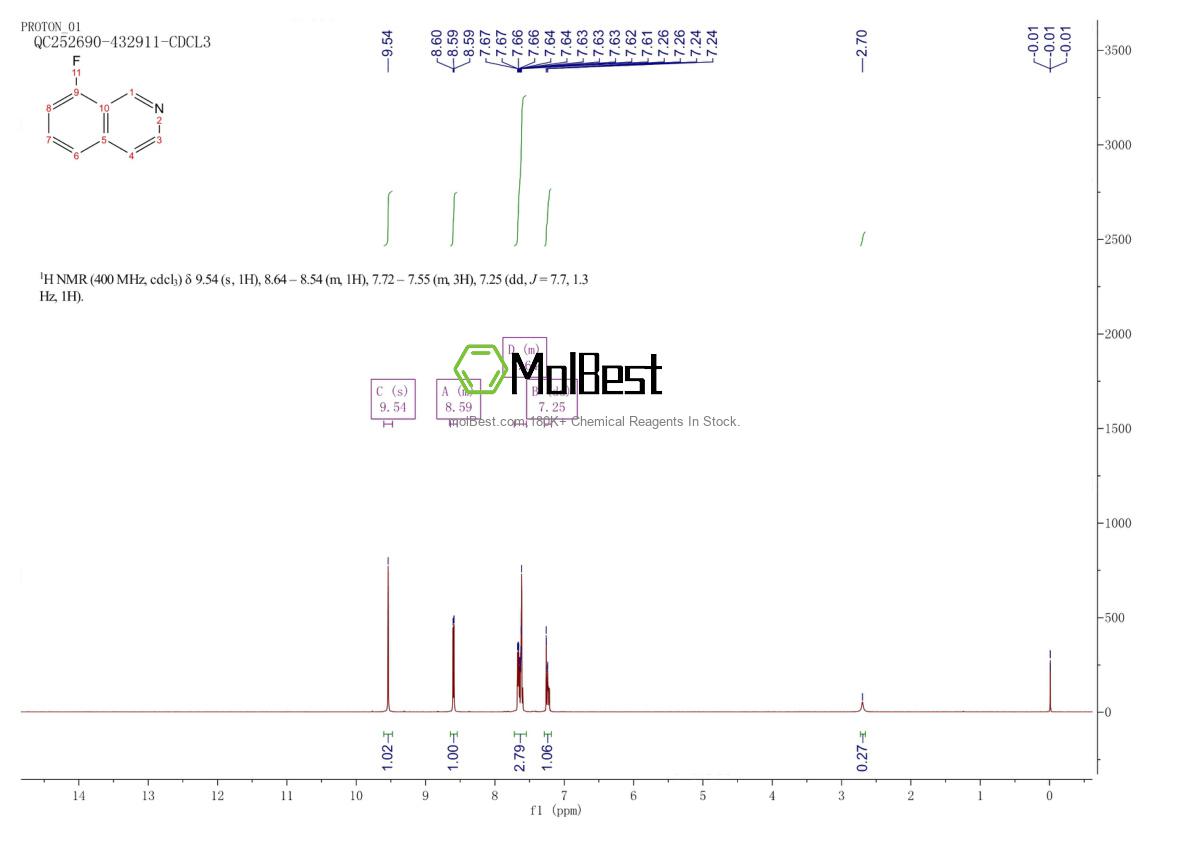 Physical sample testing spectrum (NMR) of 1075-00-9