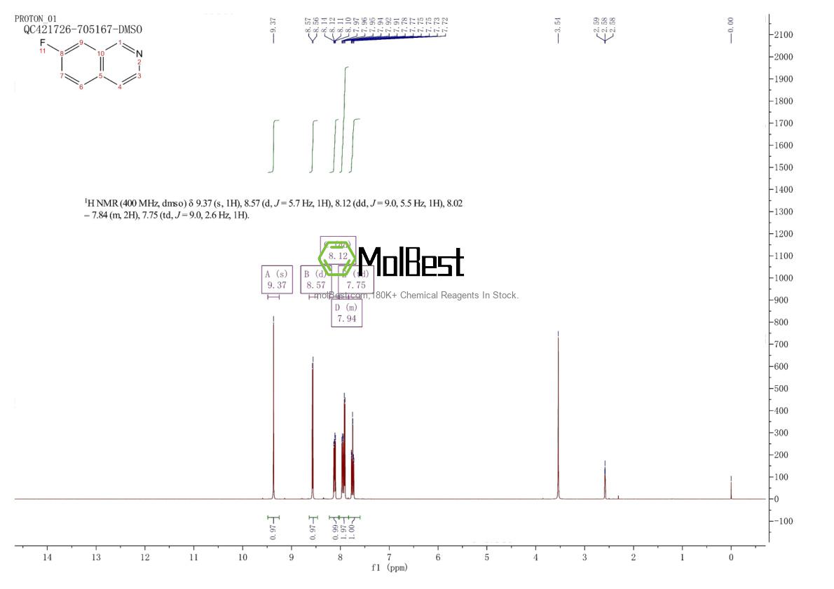 Espectro de prueba de muestra física (RMN) de 1075-12-3
