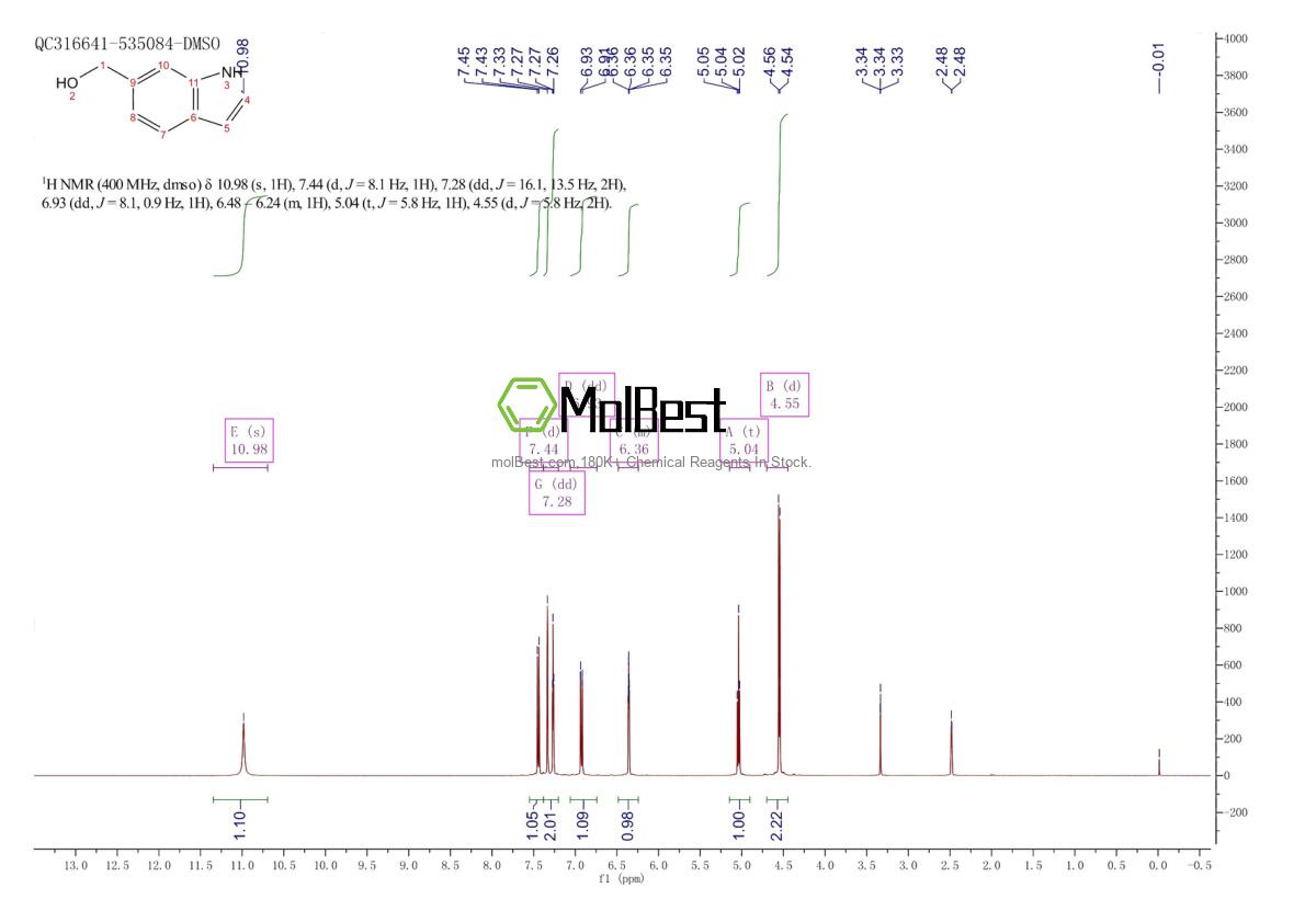 Espectro de prueba de muestra física (RMN) de 1075-26-9
