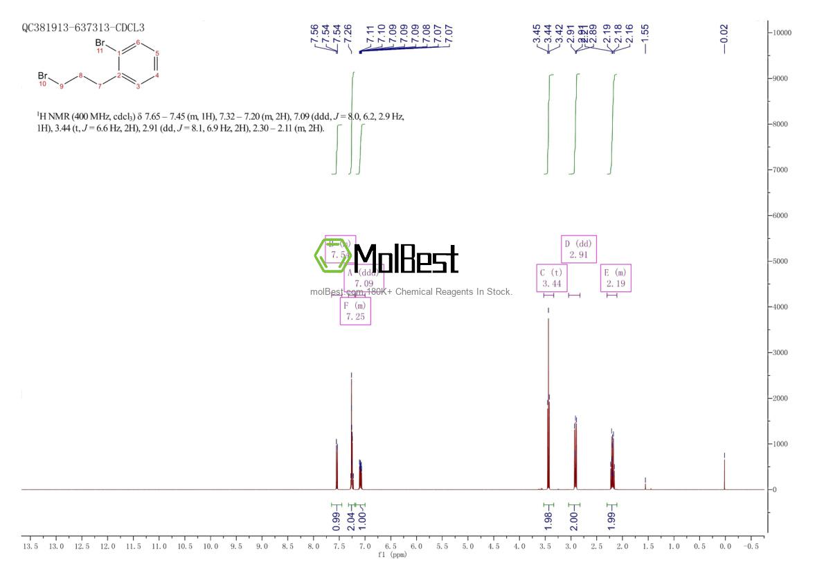 Espectro de prueba de muestra física (RMN) de 1075-28-1