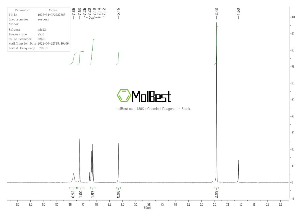 Physical sample testing spectrum (NMR) of 1075-34-9