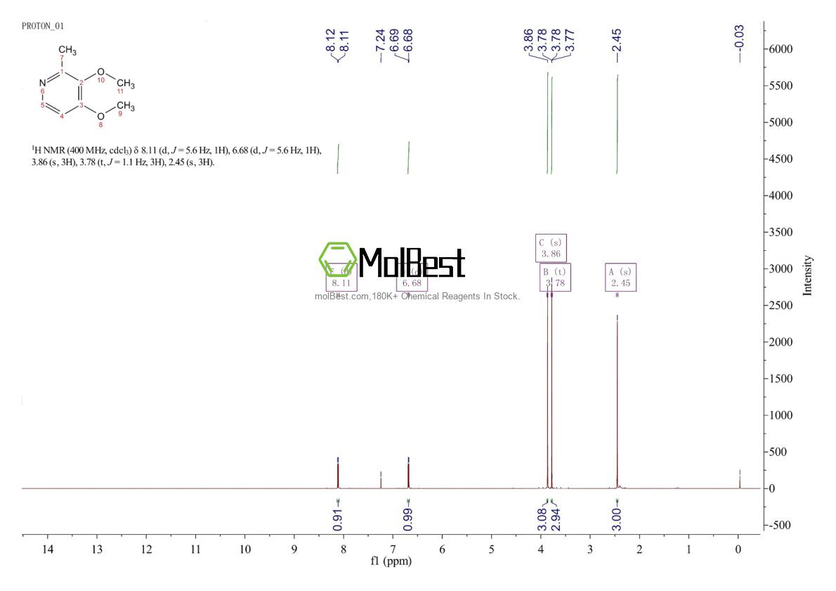 Physical sample testing spectrum (NMR) of 107512-35-6