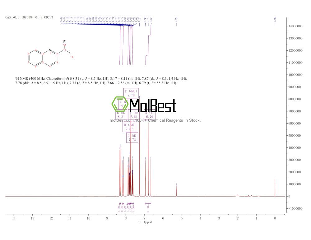 Physical sample testing spectrum (NMR) of 1075184-01-8