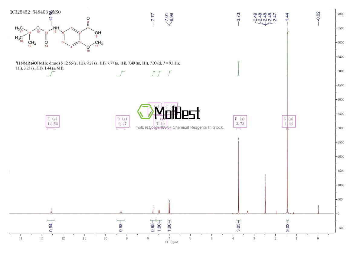 Physical sample testing spectrum (NMR) of 1075242-43-1